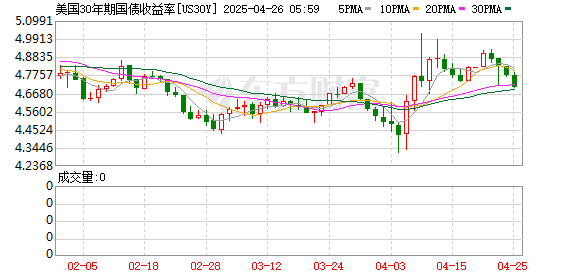 K图 US30Y_0