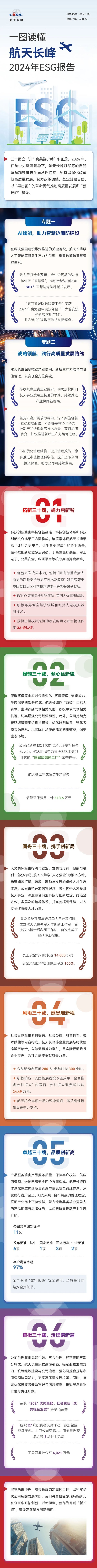 十大配资平台app官网 【一图读懂】航天长峰2024年ESG报告