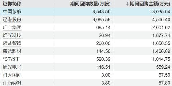 股票优配平台 A股定增一览：今日10家公司披露定增进展